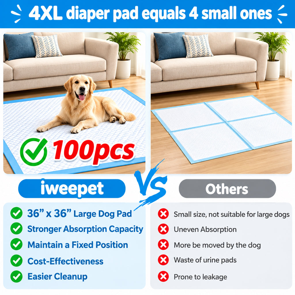 XXXXL 36"X36" Thicken Heavy Absorbency Dog Pad Extra Large- Jumbo Disposable Polymer Quick Dry No Leaking Pee Pads for Dogs, Cats, Rabbits Pets 30 Counts