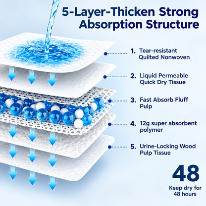 XXXXL 36"X36" Thicken Heavy Absorbency Dog Pad Extra Large- Jumbo Disposable Polymer Quick Dry No Leaking Pee Pads for Dogs, Cats, Rabbits Pets 30 Counts